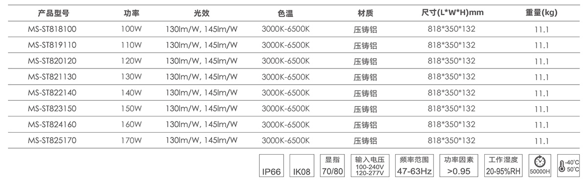 歐諾LED路燈產(chǎn)品參數(shù).jpg