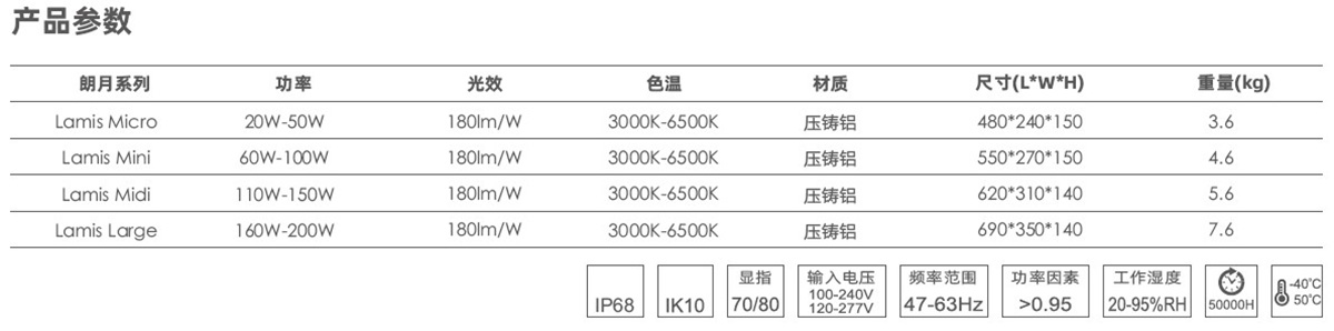 朗月LED路燈產(chǎn)品參數(shù).jpg