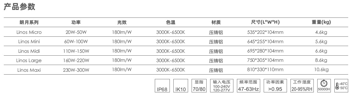 朗炫LED路燈產(chǎn)品參數(shù).jpg