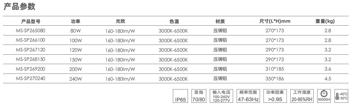 極星工礦燈產(chǎn)品參數(shù).jpg